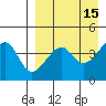 Raven Bay tide chart for Wednesday, April 15, 2026