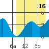 Raven Bay tide chart for Thursday, April 16, 2026