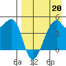 Raven Bay tide chart for Monday, April 20, 2026