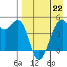 Raven Bay tide chart for Wednesday, April 22, 2026
