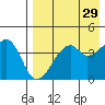 Raven Bay tide chart for Wednesday, April 29, 2026