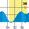 Raven Bay tide chart for Thursday, April 30, 2026