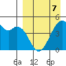 Raven Bay tide chart for Tuesday, April 7, 2026