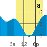 Raven Bay tide chart for Wednesday, April 8, 2026