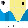 Raven Bay tide chart for Thursday, April 9, 2026