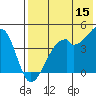Raven Bay tide chart for Friday, May 15, 2026