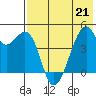 Raven Bay tide chart for Thursday, May 21, 2026
