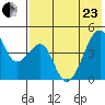 Raven Bay tide chart for Saturday, May 23, 2026