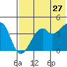 Raven Bay tide chart for Wednesday, May 27, 2026