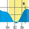 Raven Bay tide chart for Wednesday, May 6, 2026
