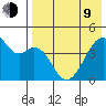 Raven Bay tide chart for Saturday, May 9, 2026