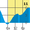 Raven Bay tide chart for Thursday, June 11, 2026