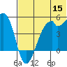 Raven Bay tide chart for Monday, June 15, 2026