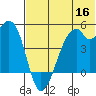 Raven Bay tide chart for Tuesday, June 16, 2026