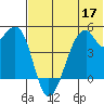 Raven Bay tide chart for Wednesday, June 17, 2026