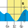 Raven Bay tide chart for Saturday, June 6, 2026