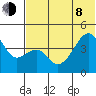 Raven Bay tide chart for Monday, June 8, 2026