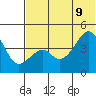 Raven Bay tide chart for Tuesday, June 9, 2026