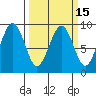 Raymond tide chart for Saturday, March 15, 2025
