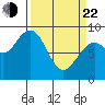 Raymond tide chart for Saturday, March 22, 2025
