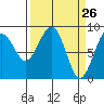 Raymond tide chart for Wednesday, March 26, 2025