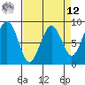 Raymond tide chart for Saturday, April 12, 2025