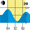 Raymond tide chart for Sunday, April 20, 2025