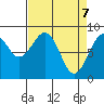 Raymond tide chart for Monday, April 7, 2025