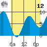 Raymond tide chart for Monday, May 12, 2025