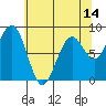 Raymond tide chart for Wednesday, May 14, 2025