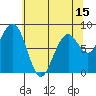 Raymond tide chart for Thursday, May 15, 2025