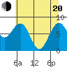 Raymond tide chart for Tuesday, May 20, 2025