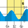 Raymond tide chart for Tuesday, May 6, 2025