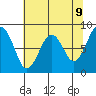 Raymond tide chart for Friday, May 9, 2025
