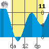 Raymond tide chart for Wednesday, June 11, 2025
