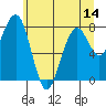 Raymond tide chart for Saturday, June 14, 2025