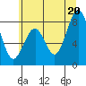 Raymond tide chart for Friday, June 20, 2025