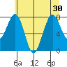 Raymond tide chart for Monday, June 30, 2025