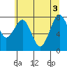 Raymond tide chart for Tuesday, June 3, 2025