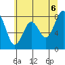 Raymond tide chart for Friday, June 6, 2025