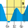 Raymond tide chart for Monday, June 9, 2025