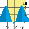 Raymond tide chart for Tuesday, July 15, 2025