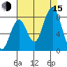Raymond tide chart for Friday, August 15, 2025