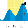 Raymond tide chart for Saturday, August 16, 2025