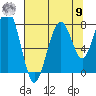 Raymond tide chart for Saturday, August 9, 2025