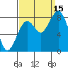 Raymond tide chart for Monday, September 15, 2025