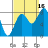 Raymond tide chart for Tuesday, September 16, 2025