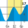 Raymond tide chart for Wednesday, September 17, 2025