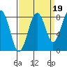 Raymond tide chart for Friday, September 19, 2025