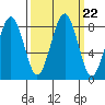 Raymond tide chart for Monday, September 22, 2025